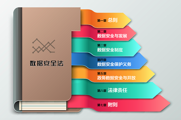 中华人民共和国数据安全法 （2021年6月10日第十三届全国人民代表大会常务委员会第二十九次会议通过）